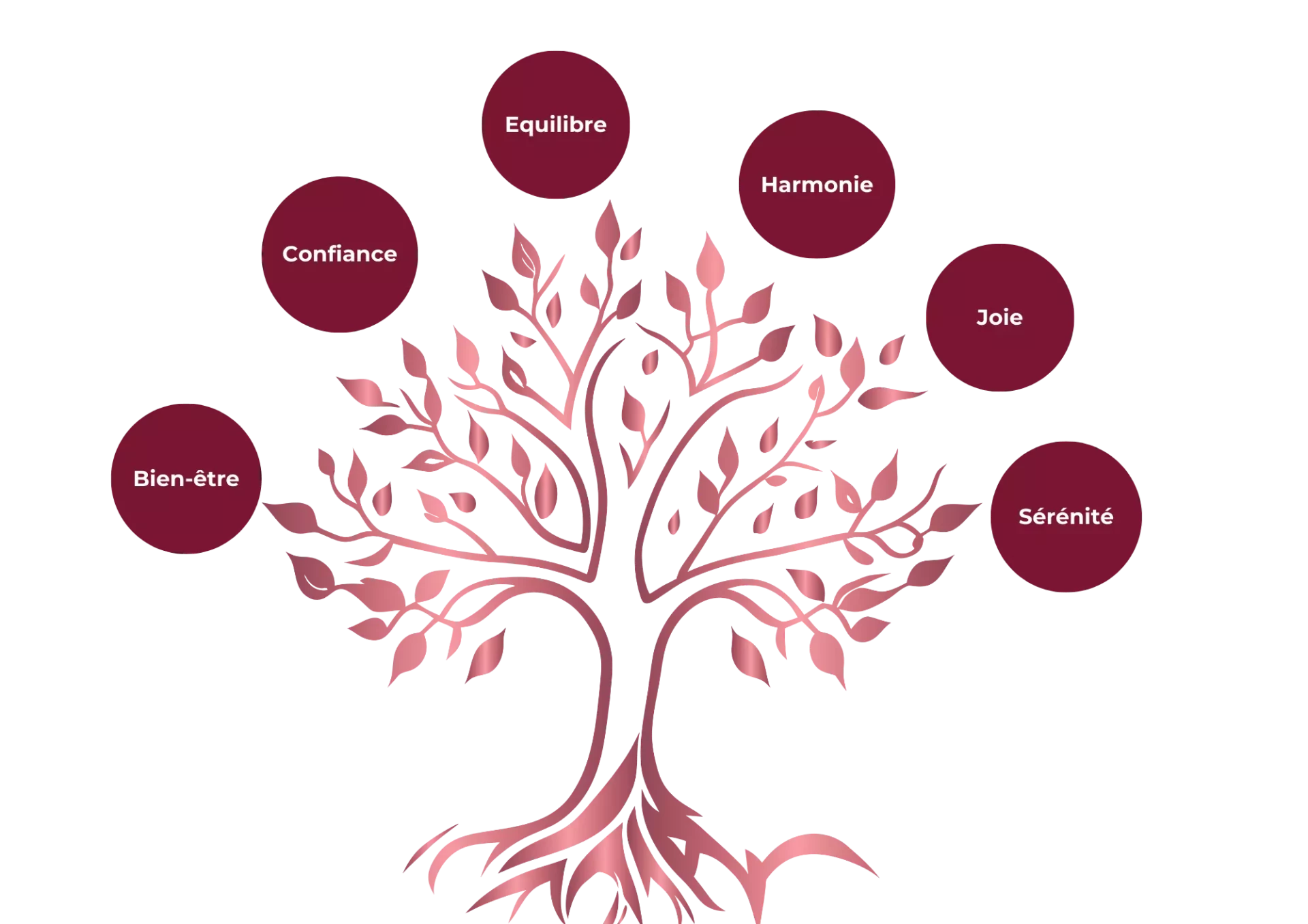 bienfaits de la kinésiologie